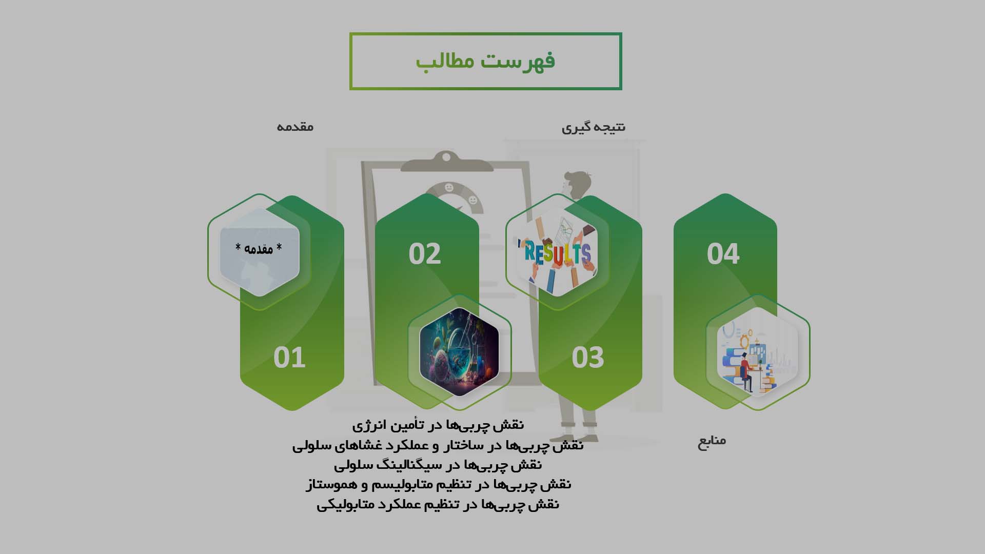 پاورپوینت در مورد نقش مولکول‌های چربی در تنظیم متابولیسم سلولی